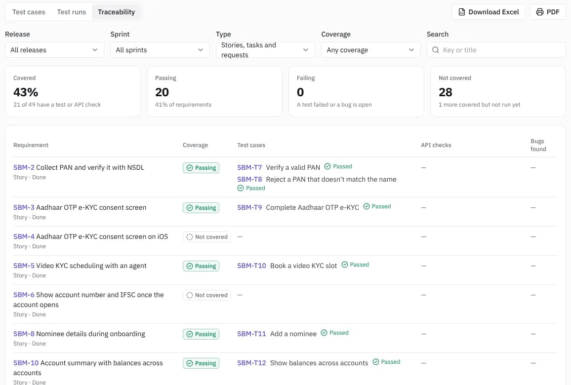 Traceability from stories to test cases and their latest results
