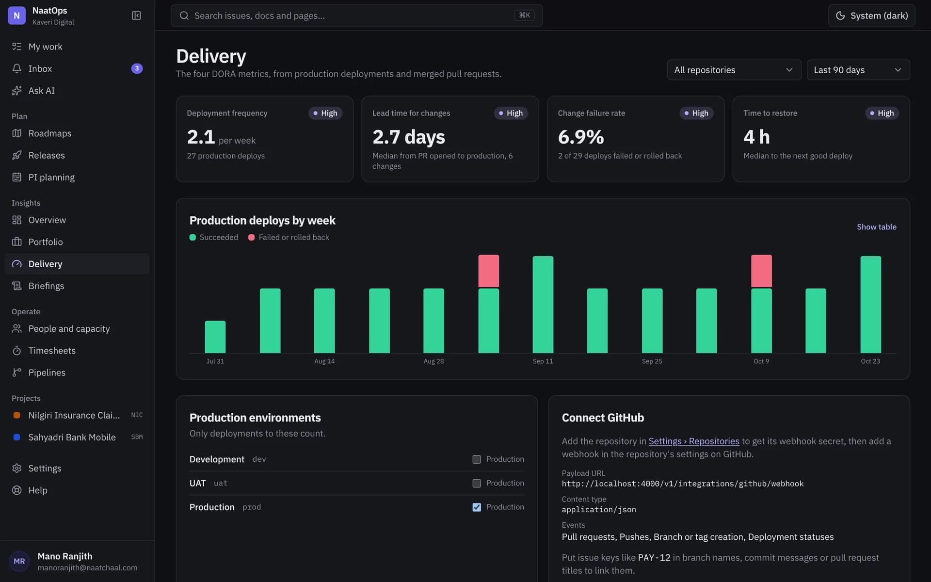 DORA delivery metrics with weekly deploys