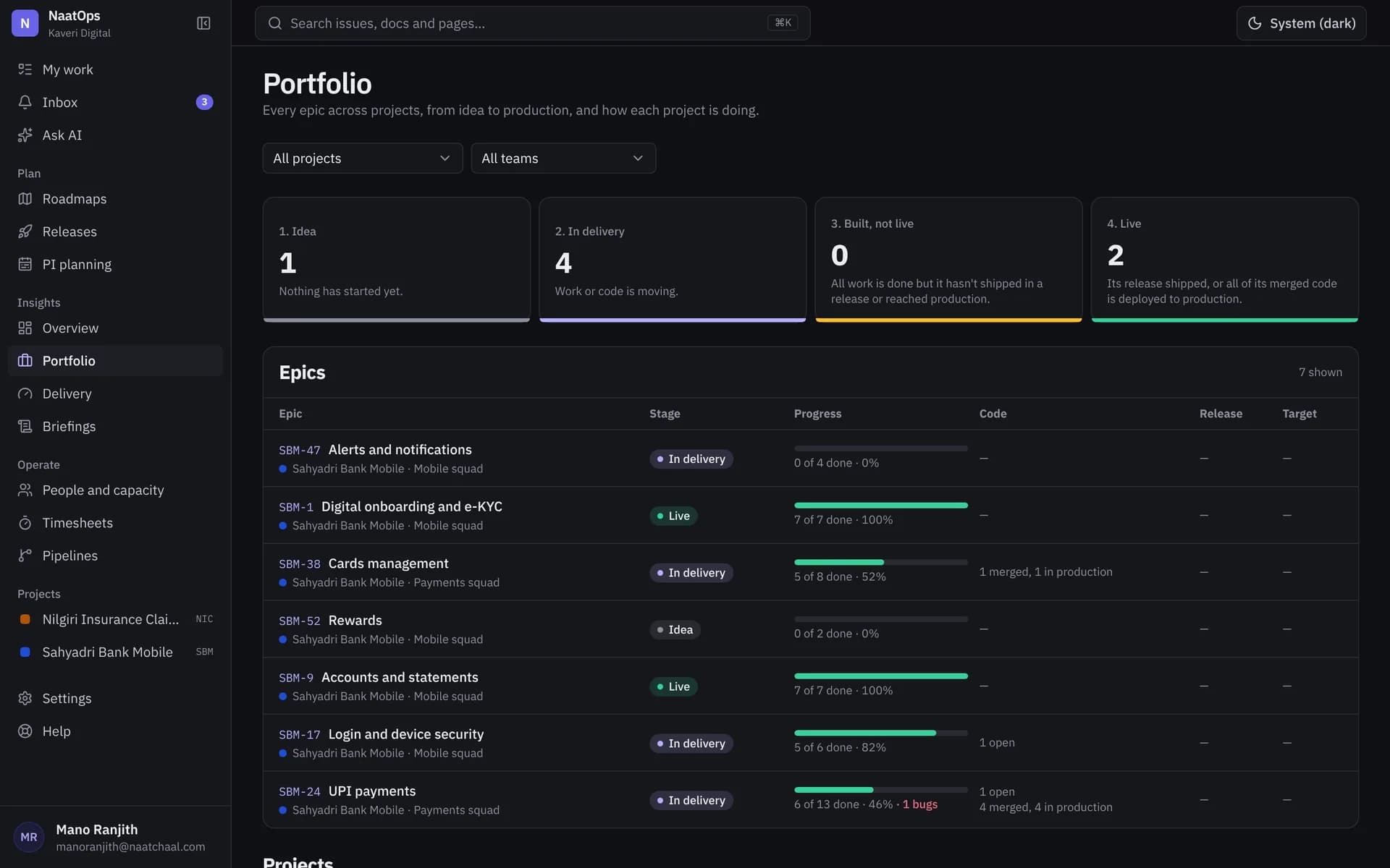 The portfolio of epics by stage