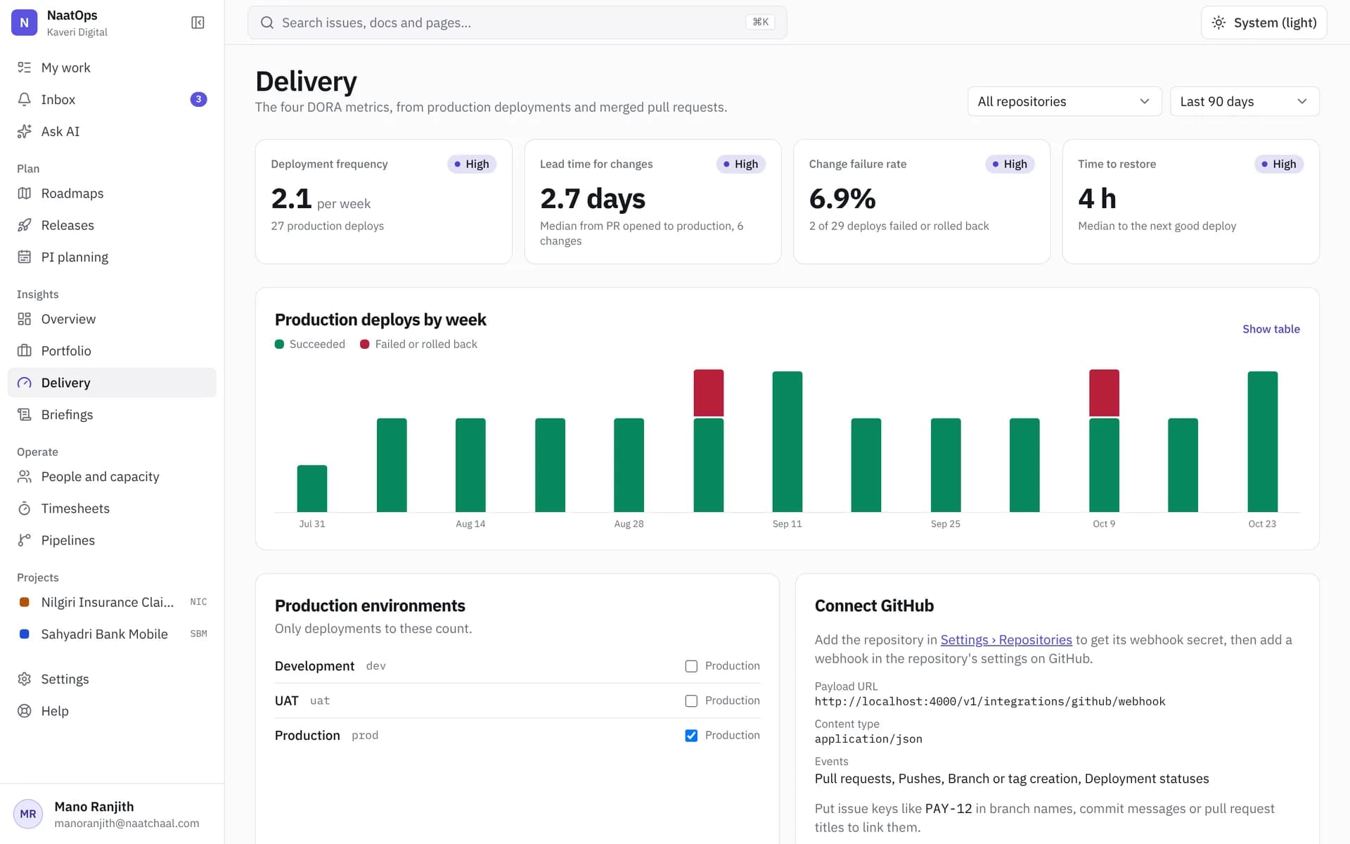 DORA delivery metrics with weekly deploys