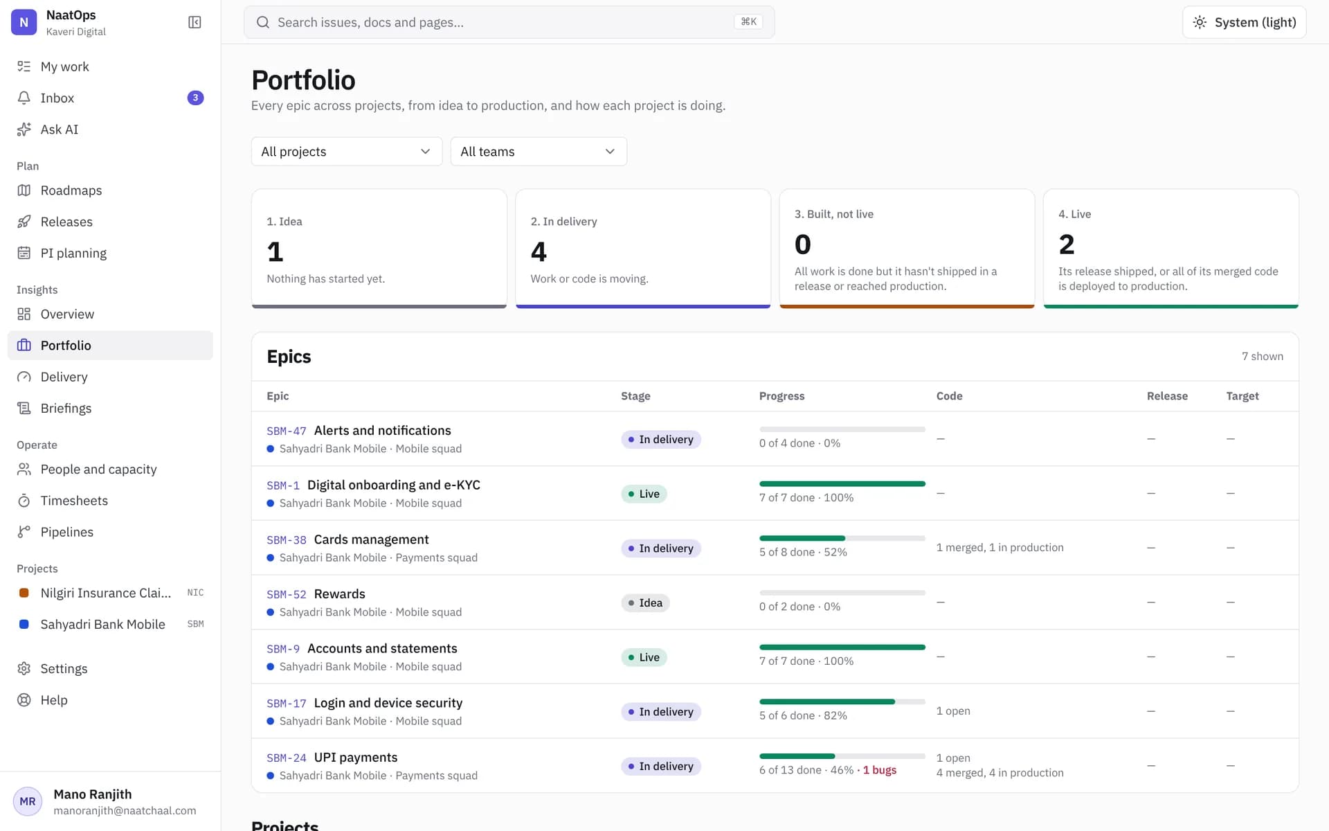 The portfolio of epics by stage