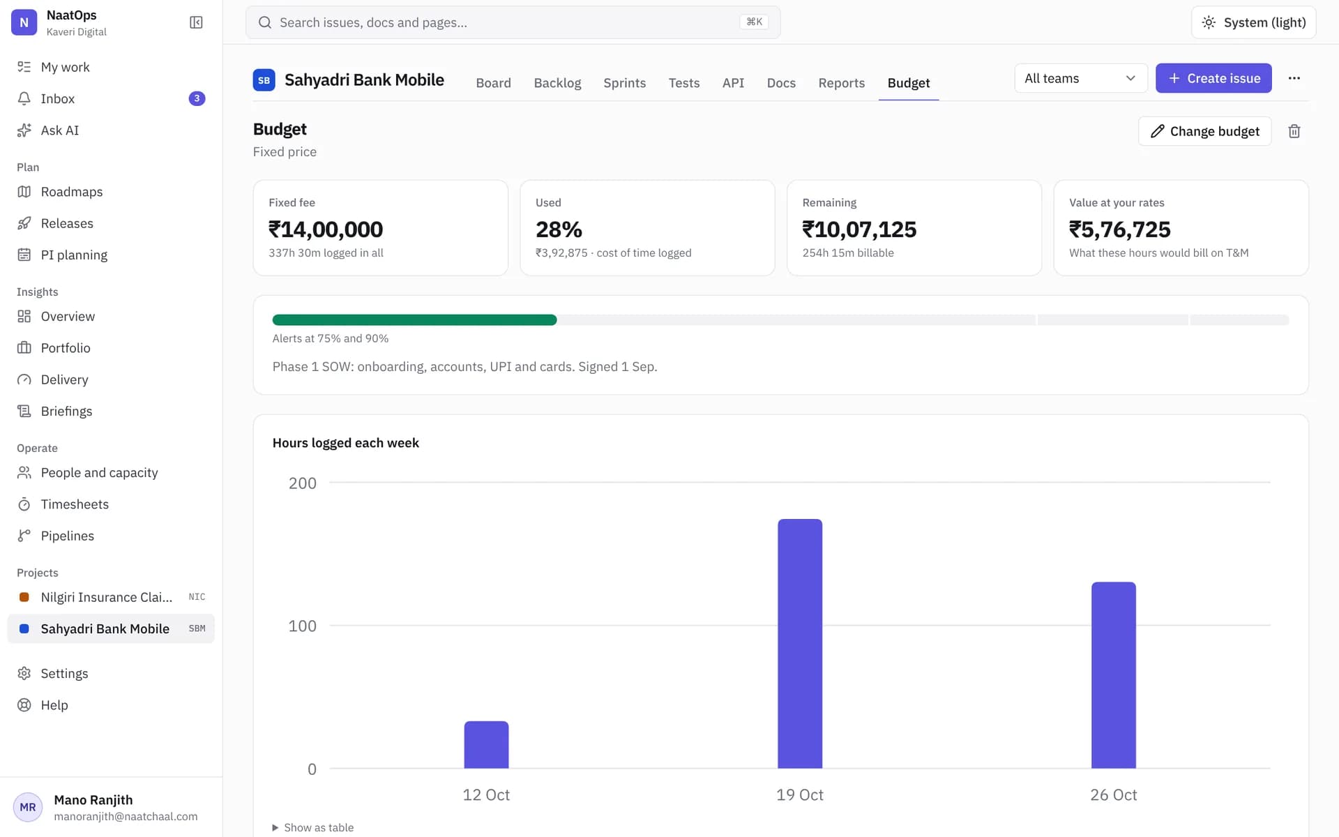 A project budget showing spend against plan