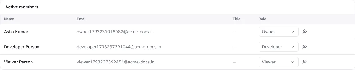 Active members with a role list and a remove button on each row