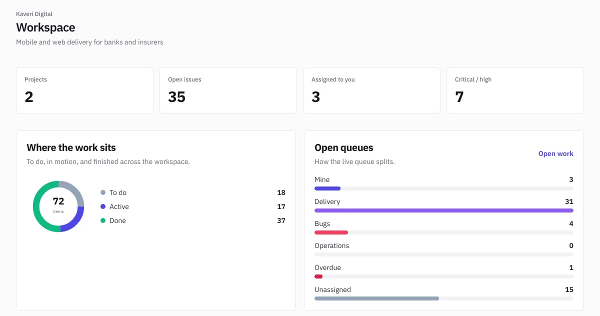 The workspace overview