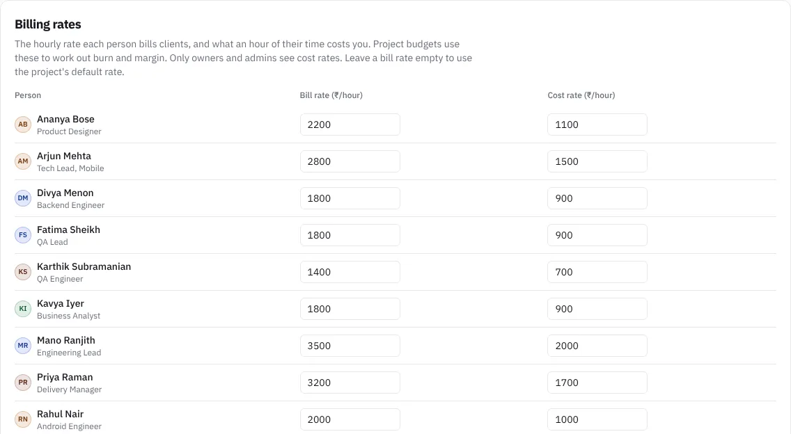 Bill and cost rates per person