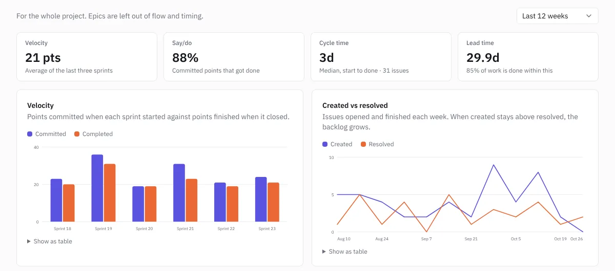 Project reports