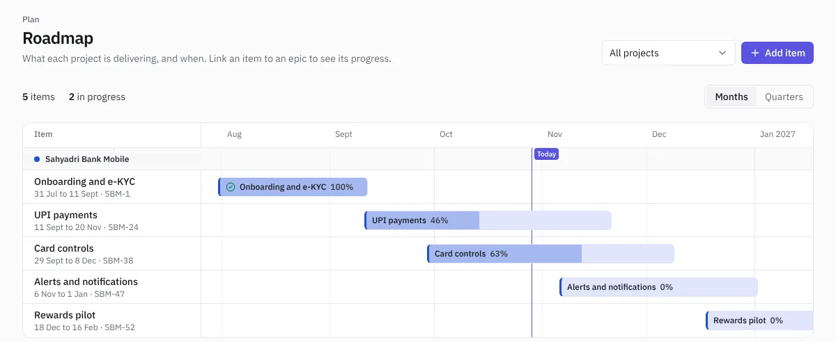 The roadmap