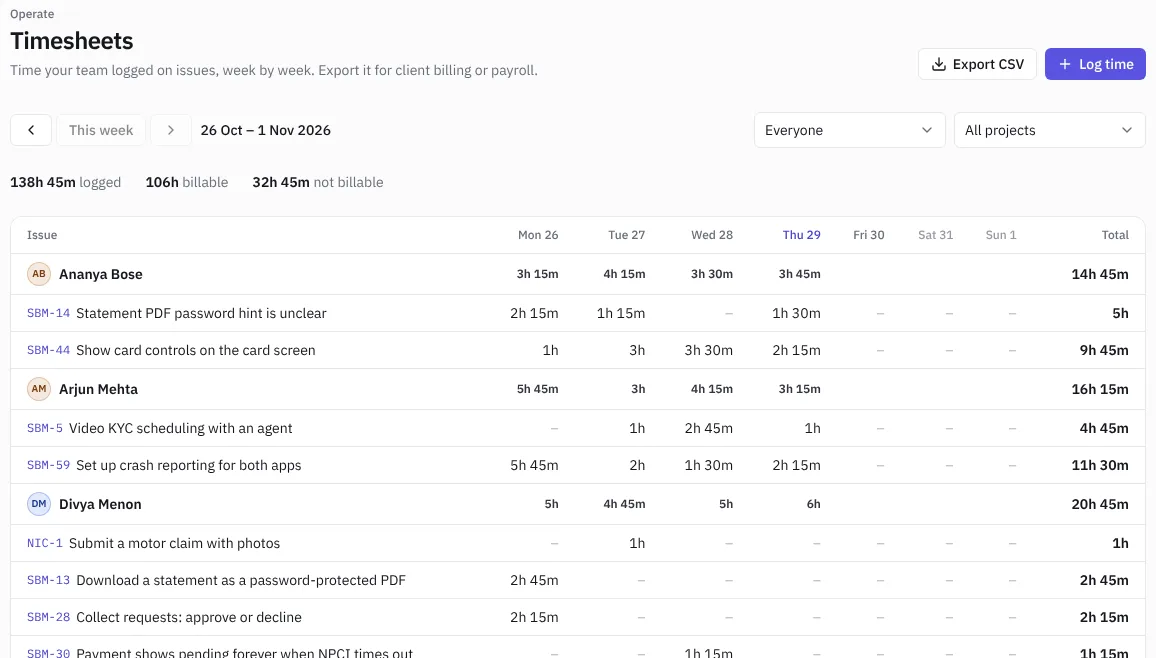 A weekly timesheet
